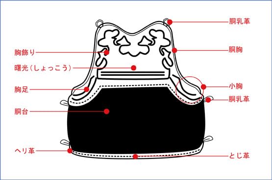 Kendo Do Armor Kendo Equipment Martial Arts Supply Woven Embroidery Dou - color: TAME ISHIMENURI, size: PING