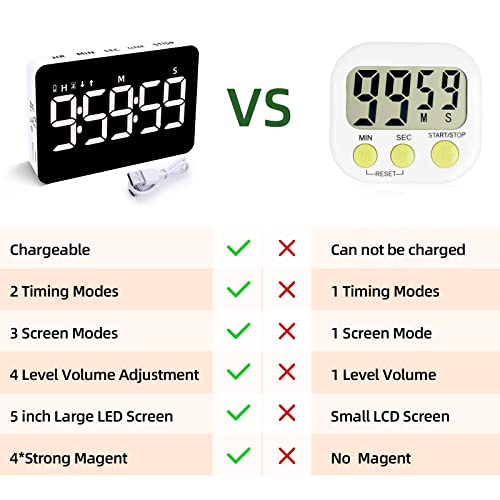 Rechargeable Digital Kitchen Timer for Cooking, Magnetic Timers with Countdown/up, Kids Timer with 5”LED Display 3 Brightness 4 Volume Adjustable for Classroom/Office/Home/Work/Study/Fitness/Game - color: Black+white