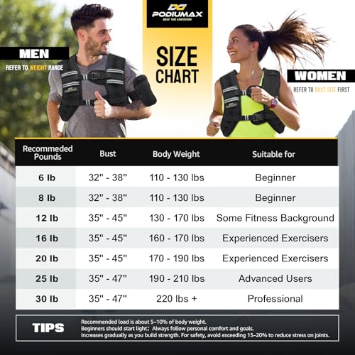 PodiuMax Weighted Vest for Women, Comfort-Fit with Adjustable Straps & Phone Bag, 6/8/12/16/20/25/30LB Womens Weighted Vest for Faster Weight Loss, Walking Strength Training Running - size: 16LB