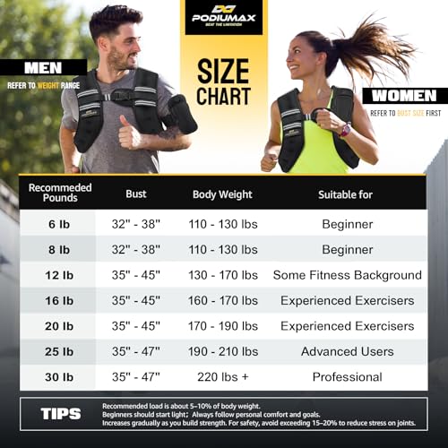 PodiuMax Weighted Vest for Women, Comfort-Fit with Adjustable Straps & Phone Bag, 6/8/12/16/20/25/30LB Womens Weighted Vest for Faster Weight Loss, Walking Strength Training Running - size: 8LB