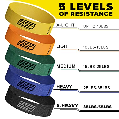 Serious Steel Fitness Fabric Mini Loop Non-Slip Resistance Band Set | Warm-Up, Physical Therapy, Glute Training, Speed and Agility Exercise Bands - color: Level 4 - Heavy (Blue)