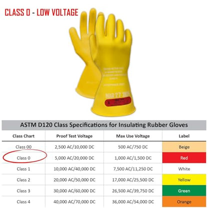 MAGID Rubber Insulating Electrical Safety Gloves, Class 0 ASTM Compliant - color: Yellow, size: Size 10 | Cuff Length - 11", style: 1 Pair