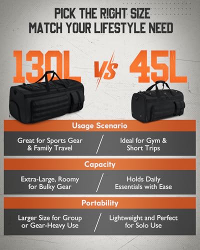 Gonex 90L Large Duffel Bag, Convertible Travel Sports Duffle - color: Black, size: 90L