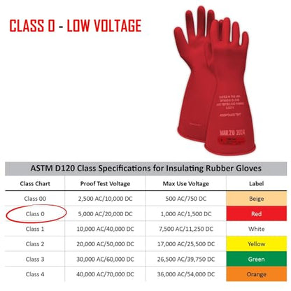 MAGID Rubber Insulating Electrical Safety Gloves, Class 0 ASTM Compliant - color: Red, size: Size 10.5 | Cuff Length - 14", style: 1 Pair