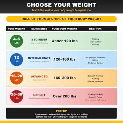 "Aduro Sport Weighted Vest Workout Equipment, 4lbs/6lbs/12lbs/20lbs/25lbs/30lbs Body Weight Vest for Men, Women, Kids" - style: 4 Pounds (1.81KG)