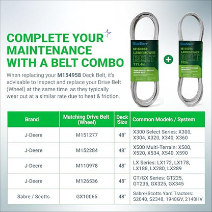BlueStars M154958 Mower Deck Belt | Aramid Cord | 111.4" x 5/8" - size: M154958, style: Aramid Cord