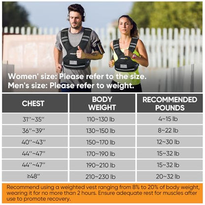 APEXUP Adjustable Weighted Vest, 4-10lb/12-18lb/20-32lb Vest with 6 Ironsand Weights and Large Pocket, Weight Vest for Men Women Strength Training, Running, Walking - color: Black-with Waterproof Layer, size: 12-18lbs