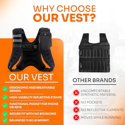 Weighted Vest for Women, 11 lb Running Vest, Breathable Material