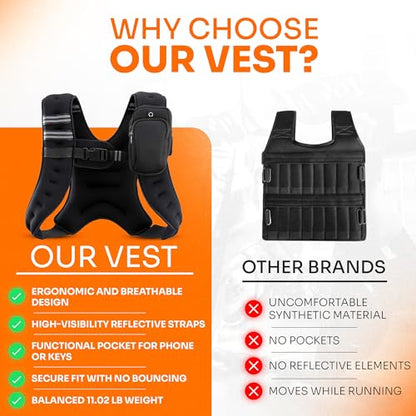 Weighted Vest for Women, 11 lb Running Vest, Breathable Material