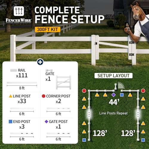 Fencer Wire 300FT Vinyl Ranch Fence Kit, 3-Rail White PVC Fence System with 4ft H x 4ft W Gate, 6ft Posts & 8ft Rails, UV-Resistant, Easy Installation, Durable Outdoor Fencing for Ranch, Yard & Farm - size: 300 FT W/ Gate