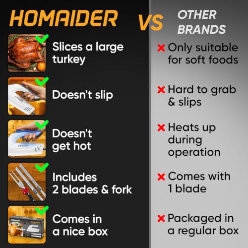 Homaider Electric Knife for Meat Slicing 2 Blades, Carving Fork & 6 Ft Cord - size: Knife