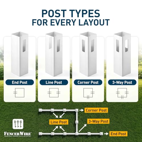 Fencer Wire 204FT Vinyl Ranch Fence Kit, 3-Rail White PVC Fence System with 4ft H x 4ft W Gate, 6ft Posts & 8ft Rails, UV-Resistant, Easy Installation, Durable Outdoor Fencing for Ranch, Yard & Farm - size: 204 FT W/ Gate