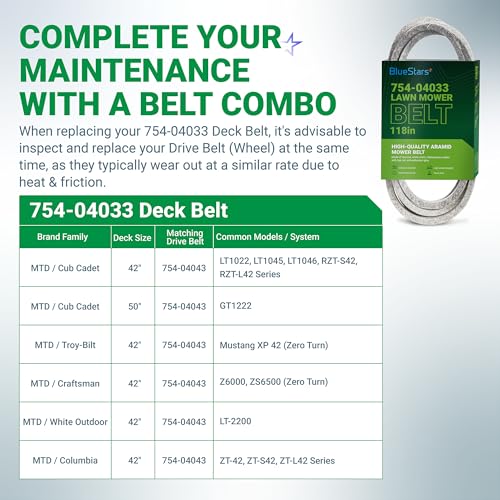 BlueStars 754-04033 Deck Belt | Heavy-Duty Aramid Cord | 1/2” x 118” - size: 754-04033, style: Aramid Cord