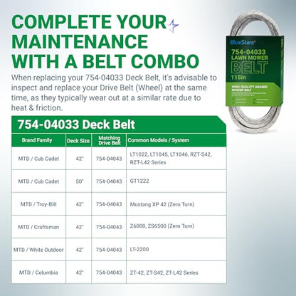 BlueStars 754-04033 Deck Belt | Heavy-Duty Aramid Cord | 1/2” x 118” - size: 754-04033, style: Aramid Cord