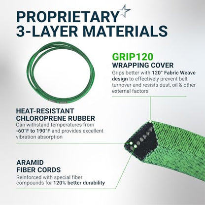 [Upgraded Grip120] BlueStars 119-8819 Deck Belt Aramid Cord 1/2" x 111.3'' - size: 119-8819, style: Grip120