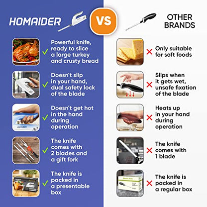 Homaider Electric Knife for Meat Slicing, Turkey, Carving Meat, Bread & More | Ergonomic Handle + 2 Carving Reciprocating Stainless Steel Blades and Serving Fork Included, 6 Foot Cord (Pack of 2) - size: Knife (Pack of 2)
