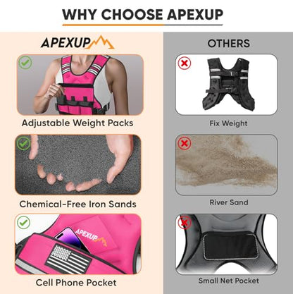 APEXUP Adjustable Weighted Vest, 4-10lb/12-18lb/20-32lb Vest with 6 Ironsand Weights and Large Pocket, Weight Vest for Men Women Strength Training, Running, Walking - color: Pink, size: 12-18lbs