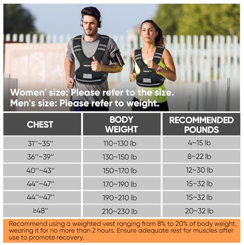 APEXUP Adjustable Weighted Vest, 4-10lb/12-18lb/20-32lb Vest with 6 Ironsand Weights and Large Pocket, Weight Vest for Men Women Strength Training, Running, Walking - color: Green, size: 12-18lbs