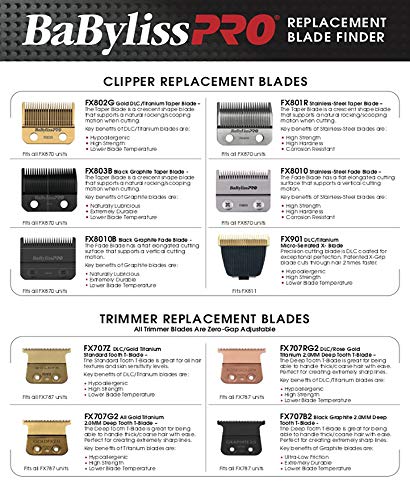 BaBylissPRO Replacment Foil and Cutter for MetalFX Double Foil Shavers - color: Silver