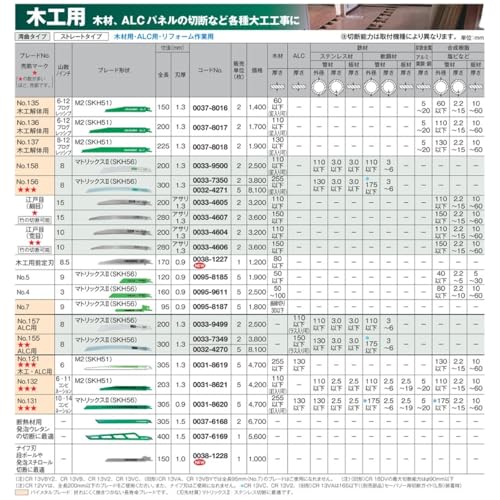 HiKOKI Former Hitachi Koki 0037-6169 Saber Saw for Insulation (Reciprocating Saw) Blade Total Length 15.7 inches (400 mm), Knife Blade 1 Piece for Cutting Insulation Grass Roll, Rubber Sheet