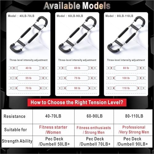 Twister Arm Trainer, Adjustable Resistance Chest Workout Equipment for Men Women, Forearm Biceps Tricep Chest Thigh Exerciser, Portable Spring Home Workout Bar