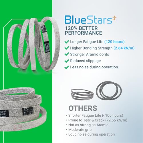 BlueStars M154958 Mower Deck Belt | Aramid Cord | 111.4" x 5/8" - size: M154958, style: Aramid Cord