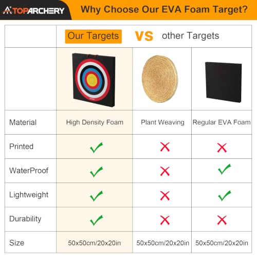 TOPARCHERY 20'' Foam Archery Target High-Density Target Block Target for Backyard, Throwing Knife Target