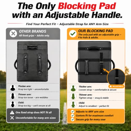 Football Blocking Pad 24x16 Inch, Football Training Equipment, 5 Handles (1 Adjustable), Dense Foam Tackling Dummy, Hitting Pad, Contact Shield, Basketball Training Pad, Football Practice Equipment